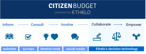 Citizen Budget